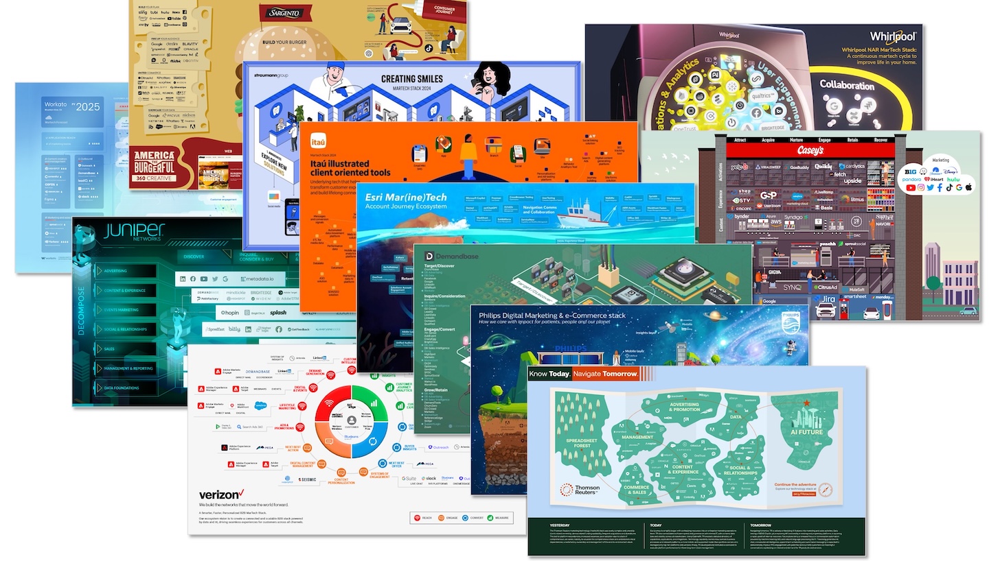 Real-World Martech Stacks Celebrated in the 2025 Stackie Awards
