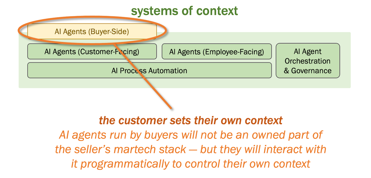 Systems of Context: Buyer-Side AI Agents